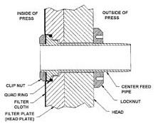 Changing the center feed pipe assembly